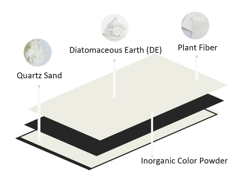 Materials and Construction