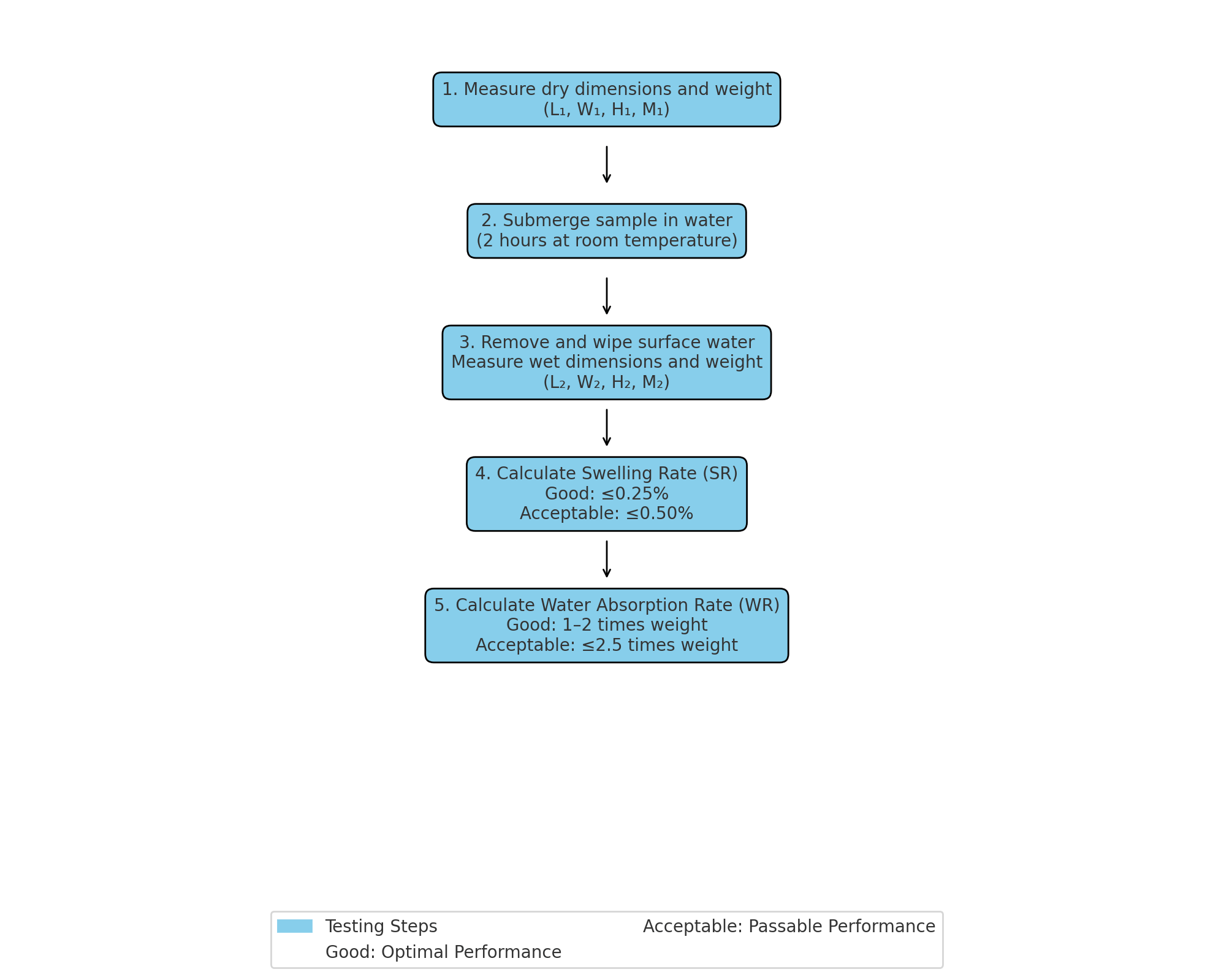 Water Absorption Rate-5