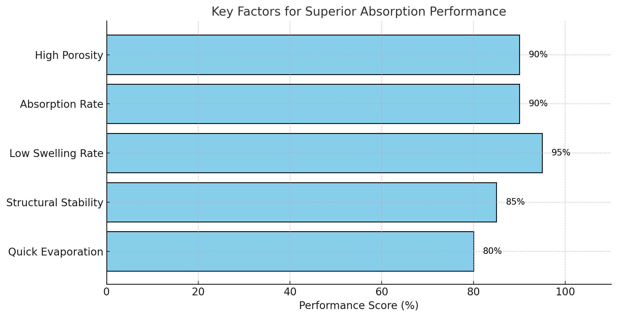 superior absorption performance-1